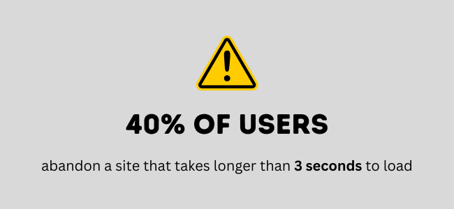 40% of users abandon a site that takes longer than 3 seconds to load