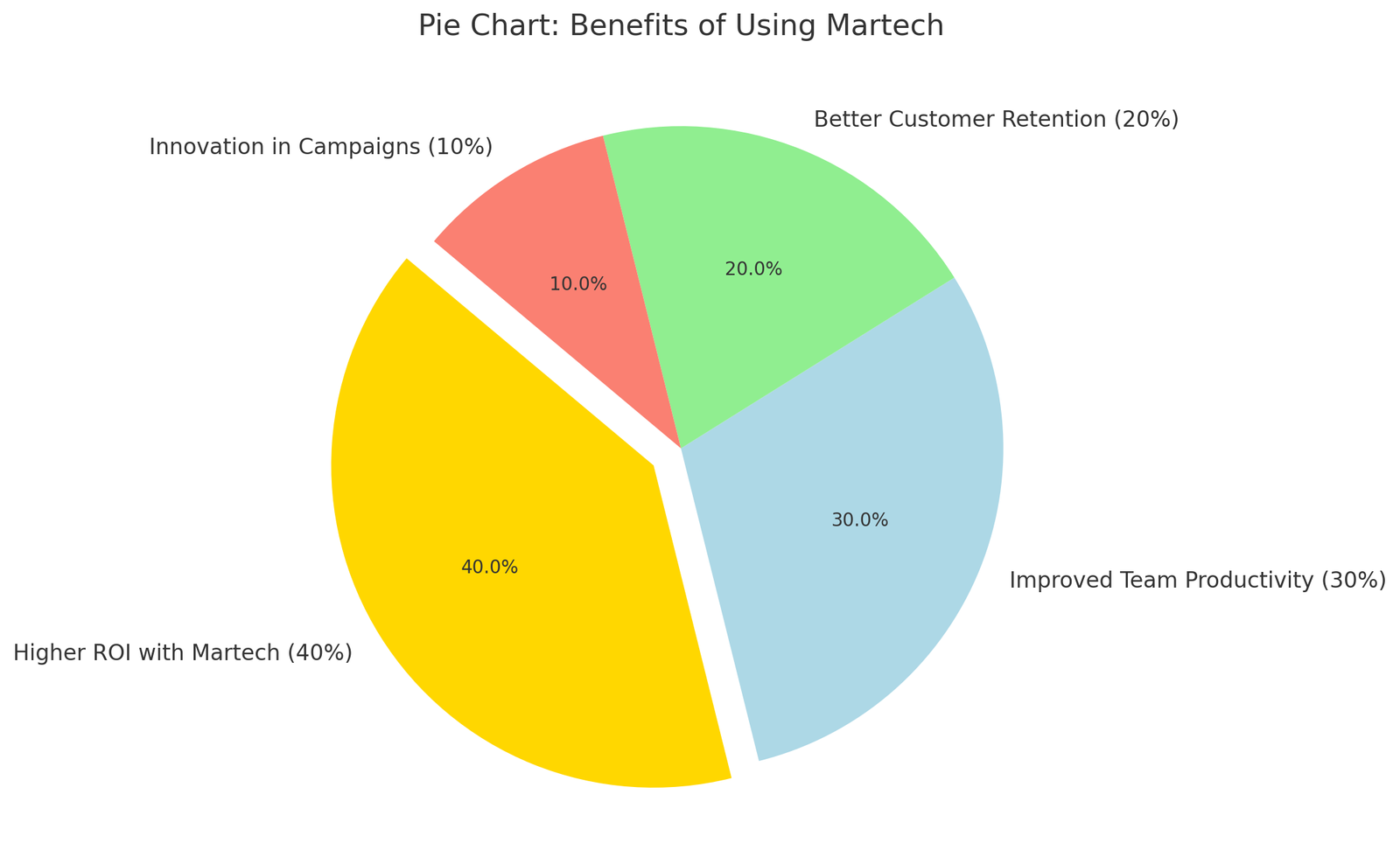 Benefits of Marketing Tech Solutions