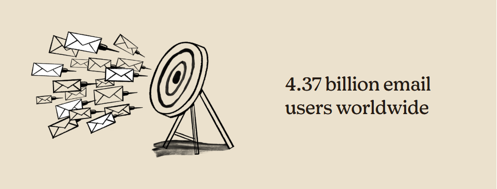 4.37 billion email users worldwide