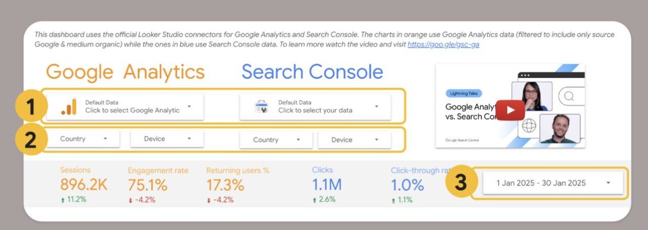 Using Search Console and Google Analytics