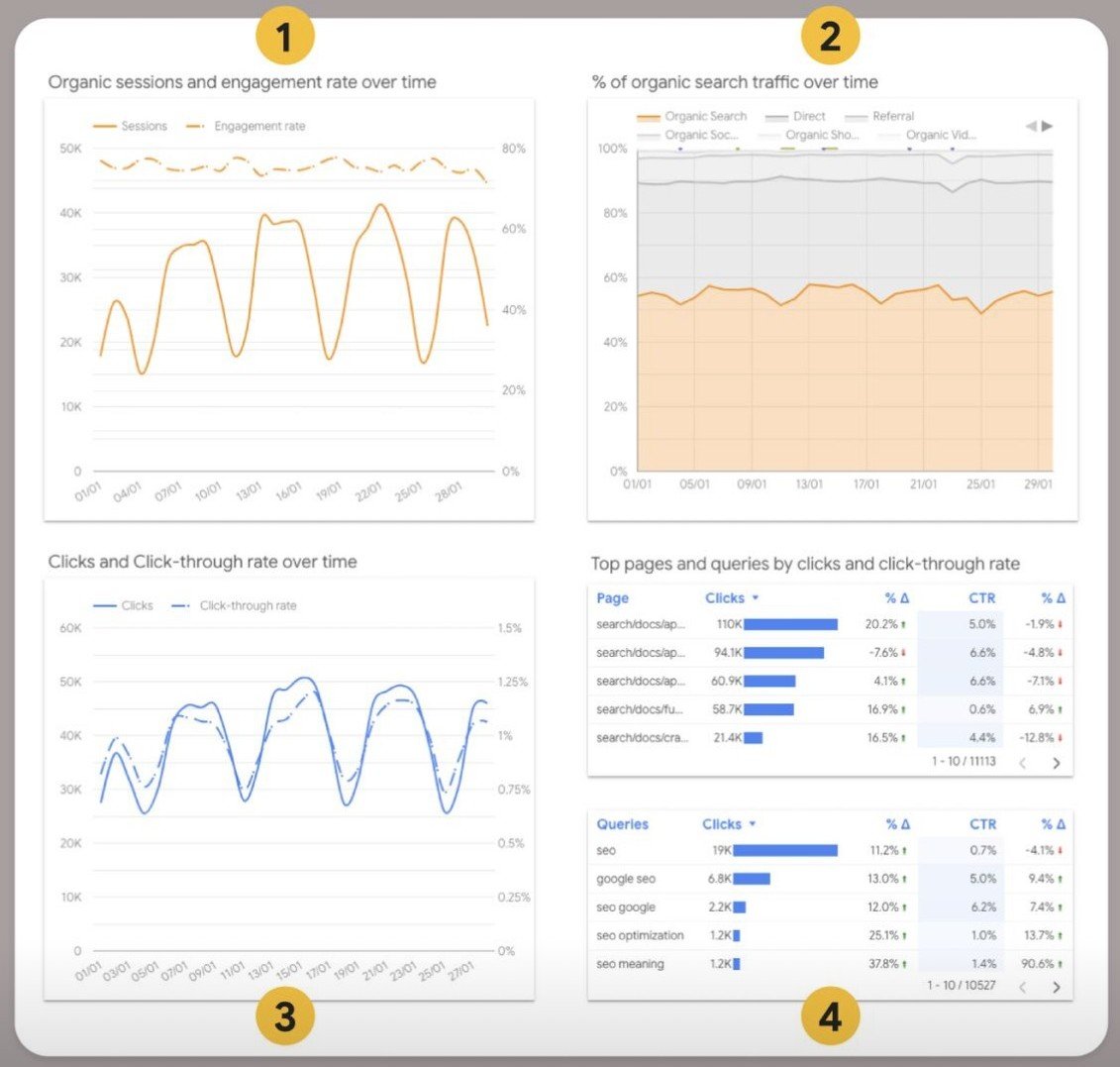 Using Search Console and Google Analytics