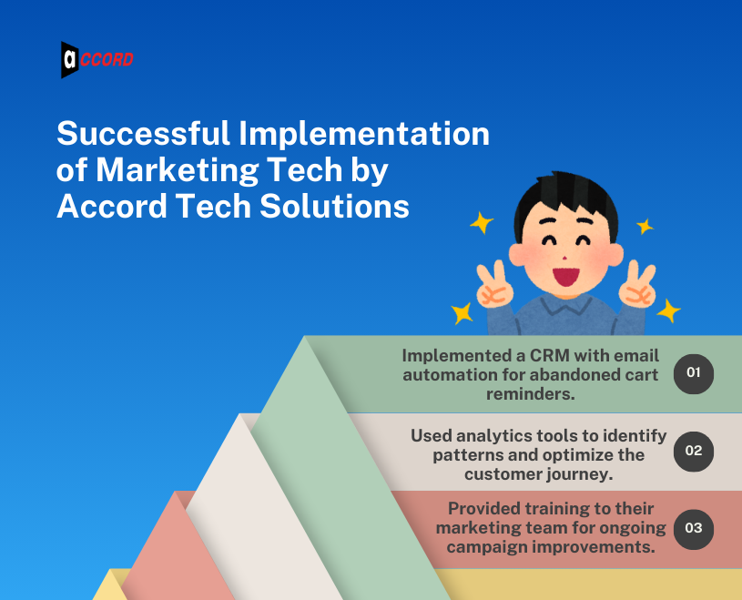 Solution by Accord Tech Solutions