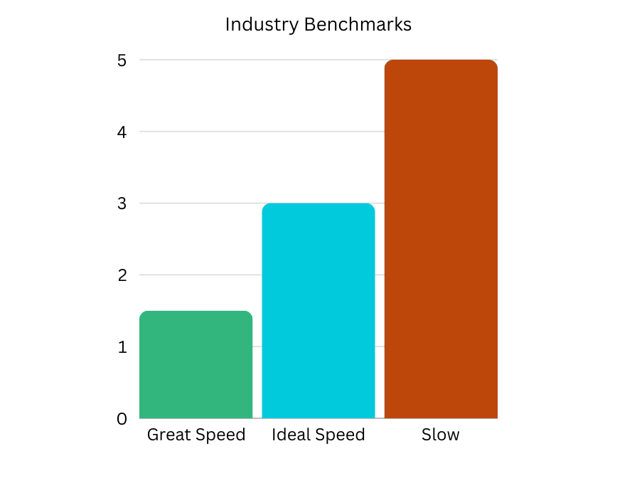 Industry Benchmarks