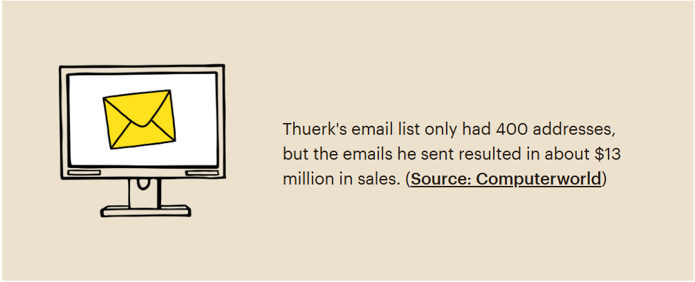 Thuerk's email list only had 400 addresses